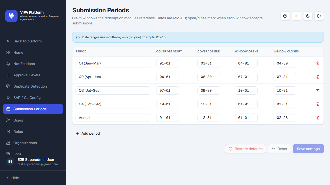 Submission Periods